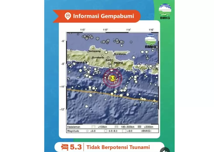 Gempa Magnitudo 5,3 Guncang Perkotaan Malang, Tidak Berpotensi Tsunami