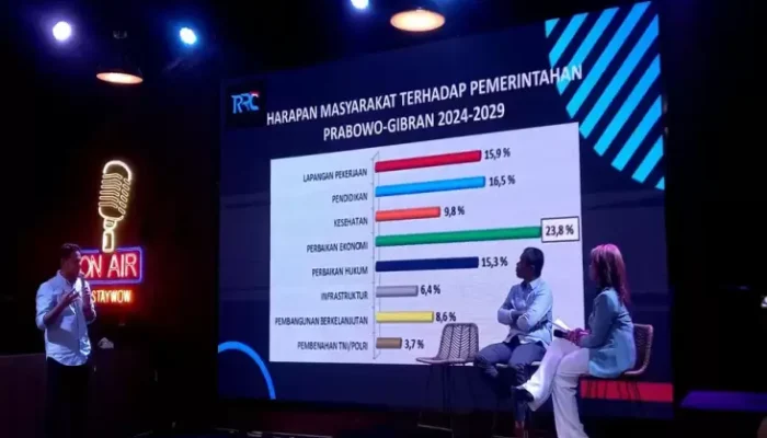 Survei Rekapol: 46,4 Persen Warga Optimistis Prabowo-Gibran Bawa Pemerintahan Lebih Baik